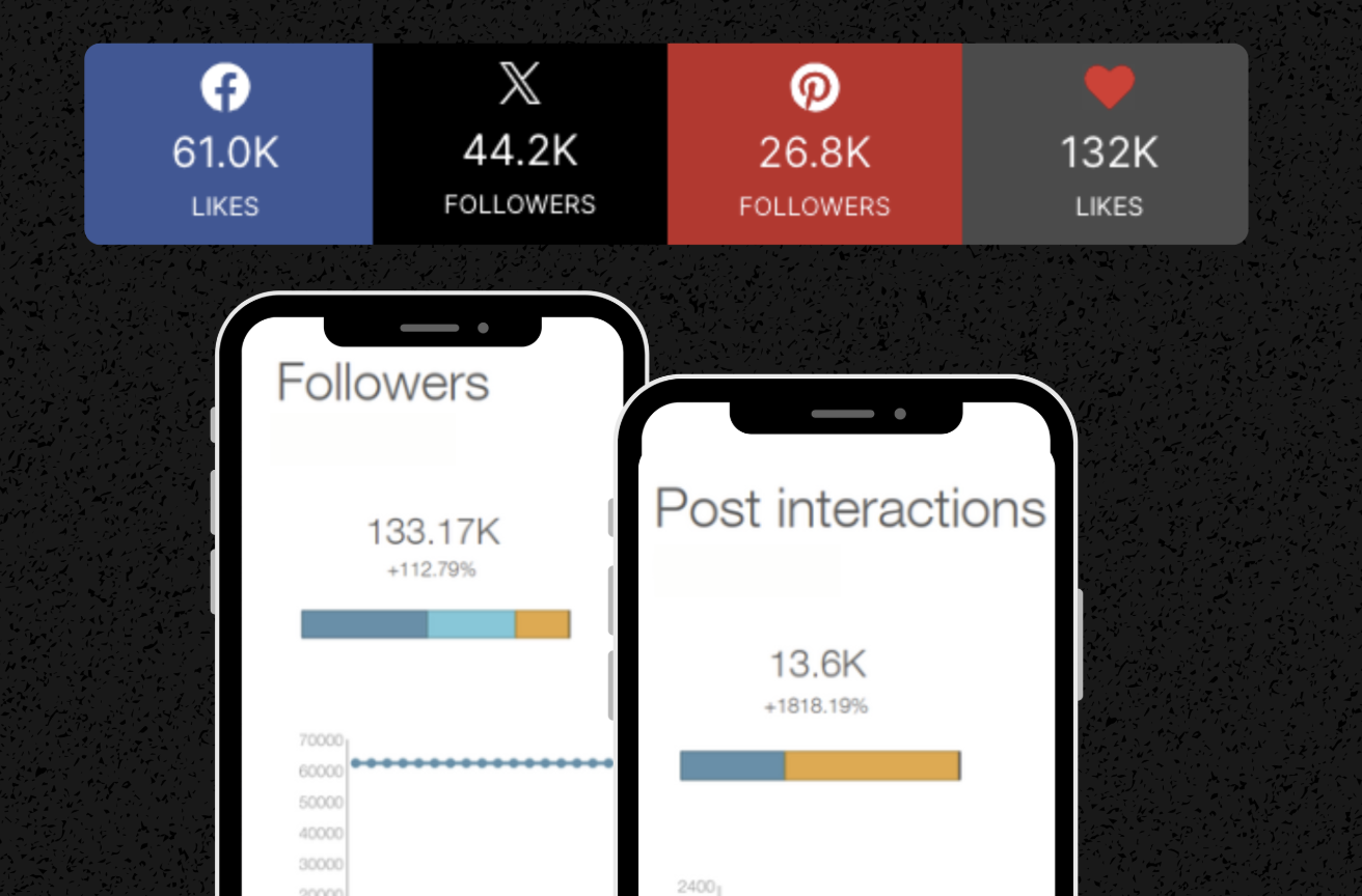 CASE STUDY 2: Expediting Community Growth: 300x Increase - Image 1